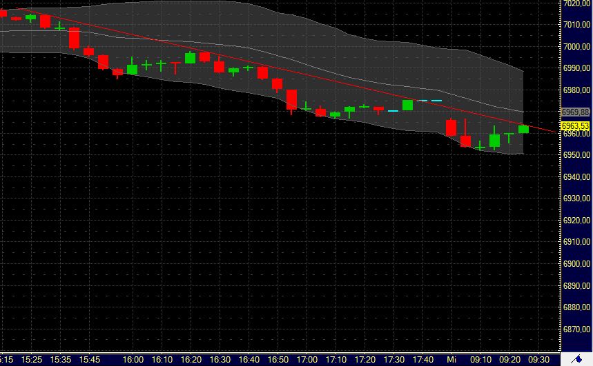 Quo Vadis Dax 2011 - All Time High? 370512