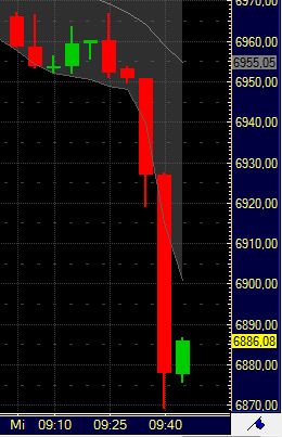 Quo Vadis Dax 2011 - All Time High? 370520