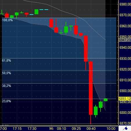 Quo Vadis Dax 2011 - All Time High? 370523