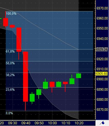 Quo Vadis Dax 2011 - All Time High? 370544