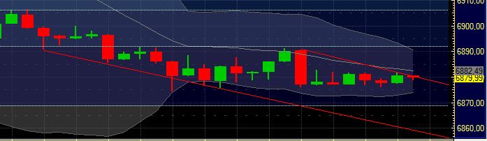 Quo Vadis Dax 2011 - All Time High? 370602
