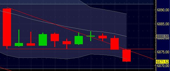 Quo Vadis Dax 2011 - All Time High? 370606