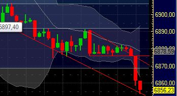 Quo Vadis Dax 2011 - All Time High? 370609