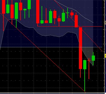 Quo Vadis Dax 2011 - All Time High? 370615