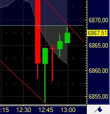 Quo Vadis Dax 2011 - All Time High? 370616