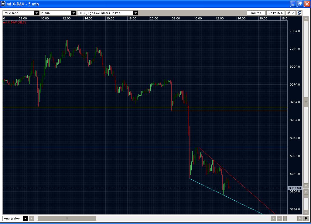 Quo Vadis Dax 2011 - All Time High? 370622