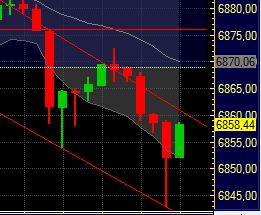Quo Vadis Dax 2011 - All Time High? 370628