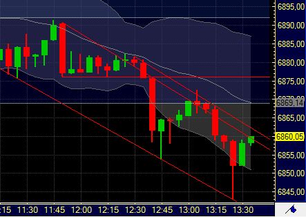 Quo Vadis Dax 2011 - All Time High? 370630