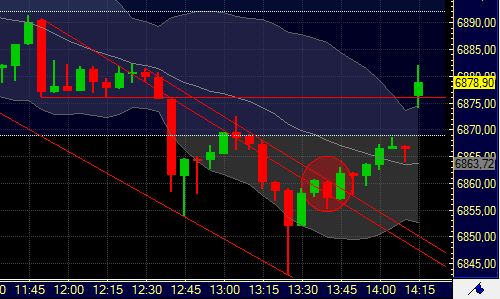 Quo Vadis Dax 2011 - All Time High? 370645