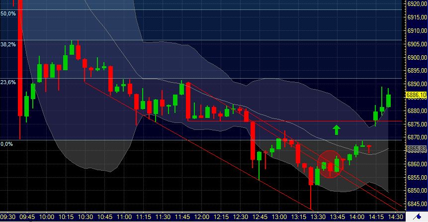 Quo Vadis Dax 2011 - All Time High? 370650