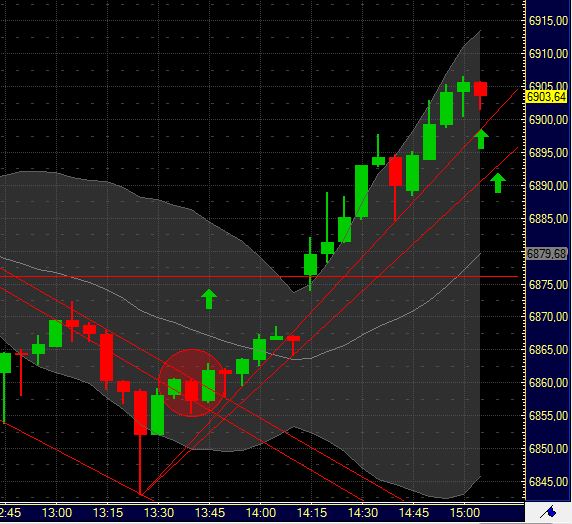 Quo Vadis Dax 2011 - All Time High? 370657