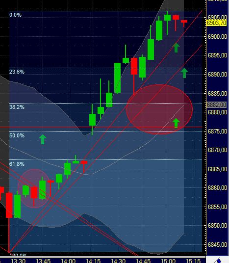 Quo Vadis Dax 2011 - All Time High? 370661
