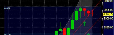 Quo Vadis Dax 2011 - All Time High? 370664