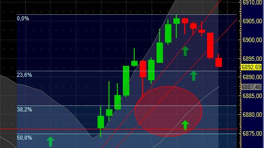 Quo Vadis Dax 2011 - All Time High? 370666