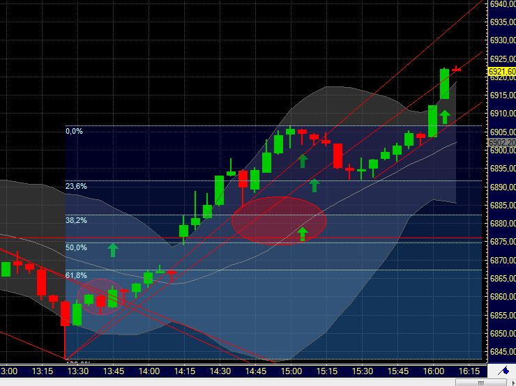 Quo Vadis Dax 2011 - All Time High? 370681