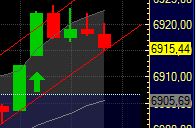 Quo Vadis Dax 2011 - All Time High? 370686