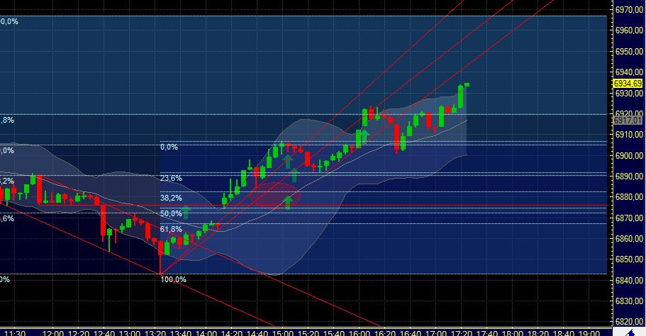 Quo Vadis Dax 2011 - All Time High? 370700