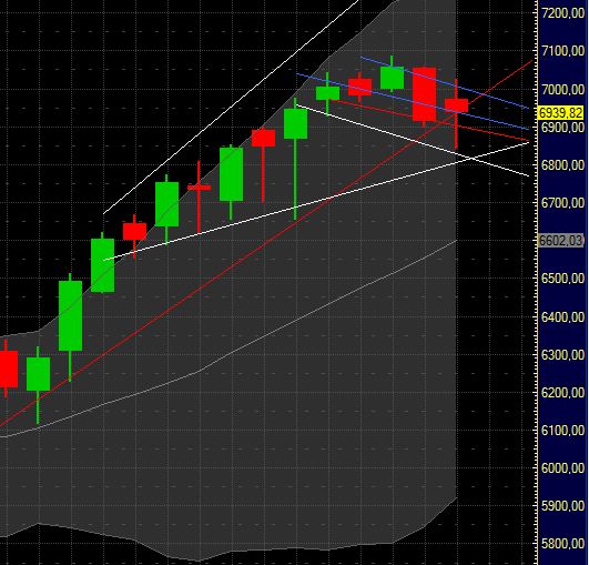 Quo Vadis Dax 2011 - All Time High? 370808