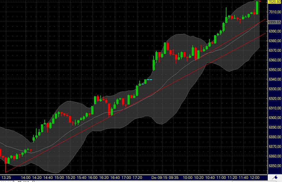 Quo Vadis Dax 2011 - All Time High? 370925