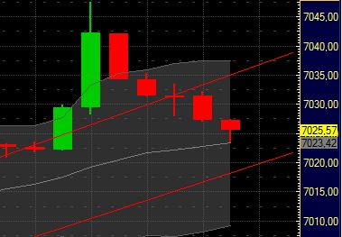 Quo Vadis Dax 2011 - All Time High? 370961