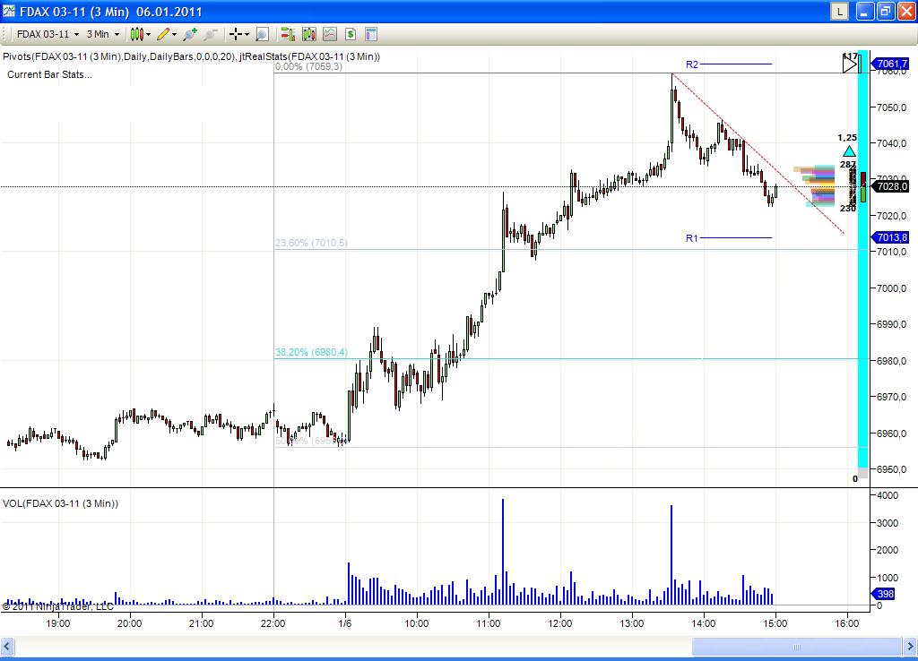 Quo Vadis Dax 2011 - All Time High? 370984