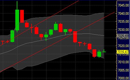 Quo Vadis Dax 2011 - All Time High? 370986