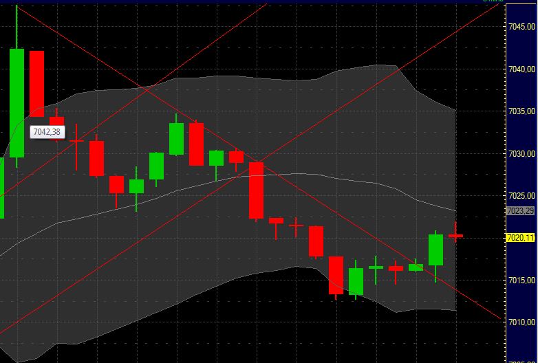 Quo Vadis Dax 2011 - All Time High? 370992
