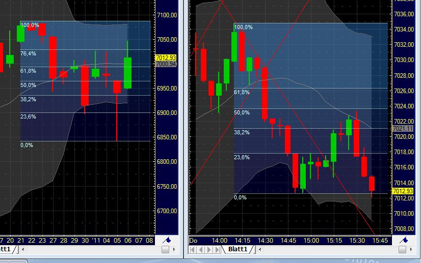 Quo Vadis Dax 2011 - All Time High? 370995
