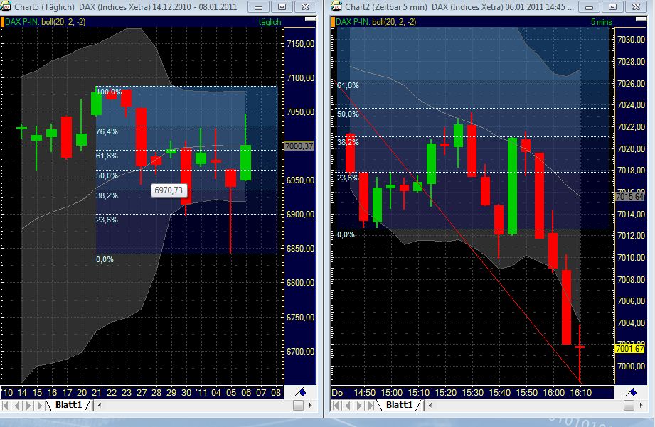 Quo Vadis Dax 2011 - All Time High? 371007