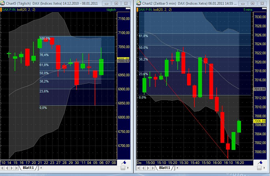 Quo Vadis Dax 2011 - All Time High? 371010