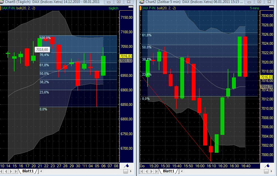 Quo Vadis Dax 2011 - All Time High? 371014