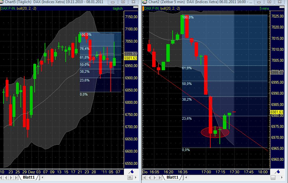 Quo Vadis Dax 2011 - All Time High? 371027