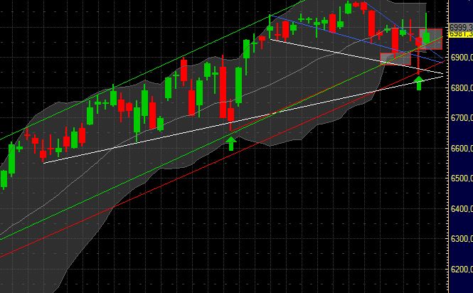 Quo Vadis Dax 2011 - All Time High? 371127
