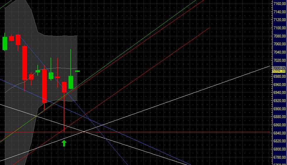 Quo Vadis Dax 2011 - All Time High? 371180