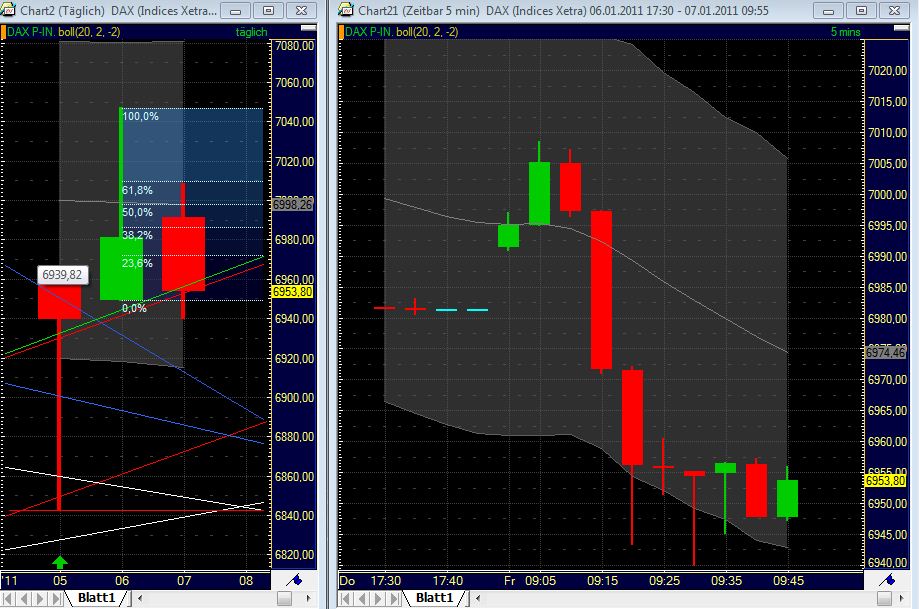 Quo Vadis Dax 2011 - All Time High? 371230
