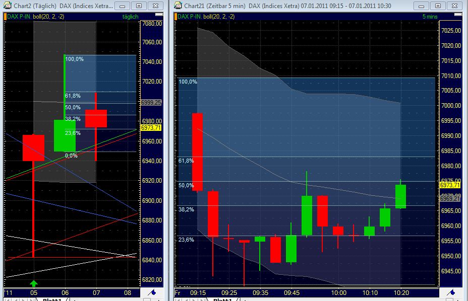 Quo Vadis Dax 2011 - All Time High? 371271