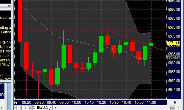 Quo Vadis Dax 2011 - All Time High? 371295