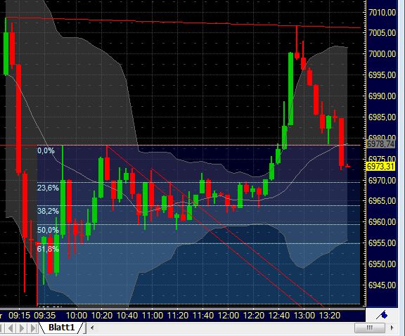 Quo Vadis Dax 2011 - All Time High? 371360