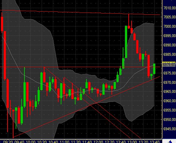 Quo Vadis Dax 2011 - All Time High? 371362