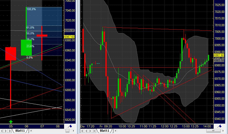 Quo Vadis Dax 2011 - All Time High? 371378