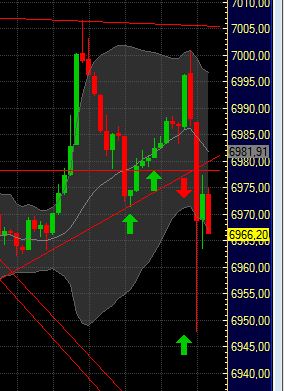 Quo Vadis Dax 2011 - All Time High? 371387