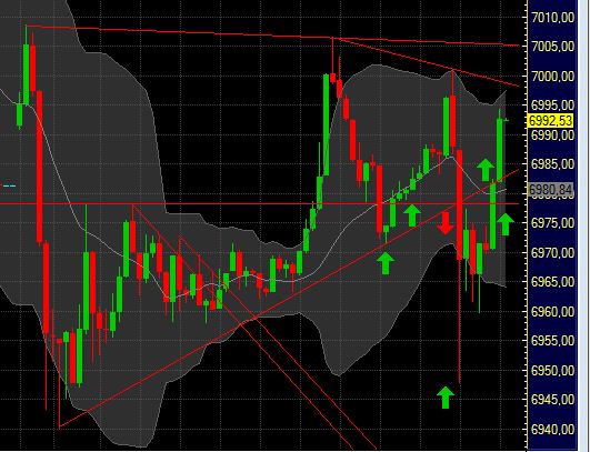 Quo Vadis Dax 2011 - All Time High? 371393