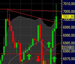 Quo Vadis Dax 2011 - All Time High? 371396
