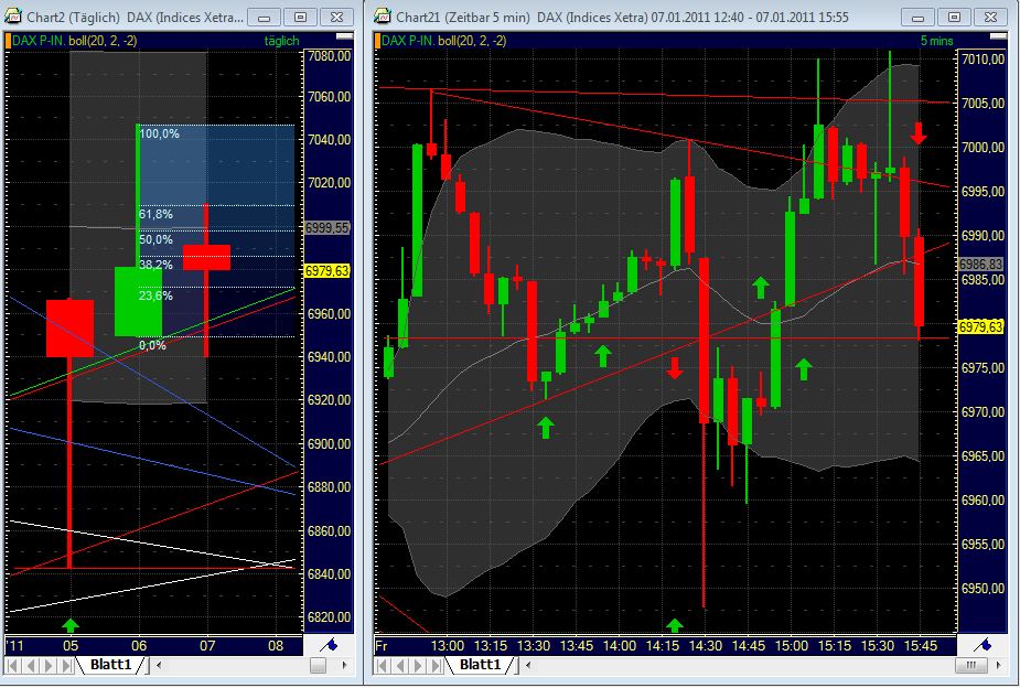 Quo Vadis Dax 2011 - All Time High? 371411