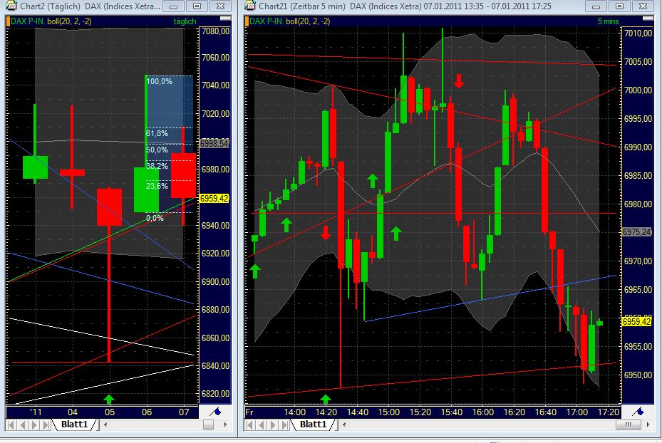 Quo Vadis Dax 2011 - All Time High? 371446