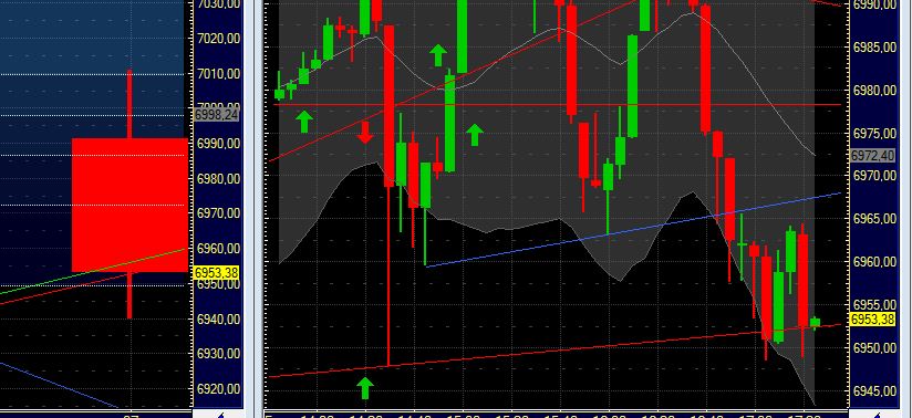 Quo Vadis Dax 2011 - All Time High? 371451