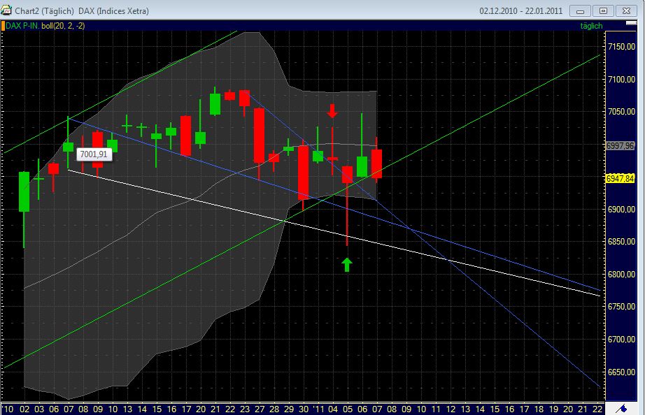 Quo Vadis Dax 2011 - All Time High? 371522