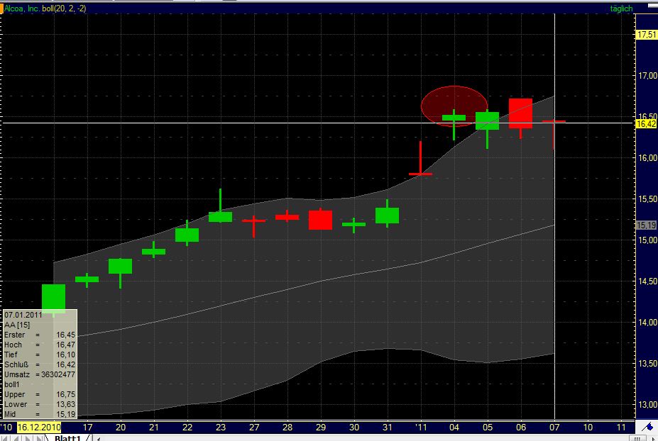 Quo Vadis Dax 2011 - All Time High? 371576