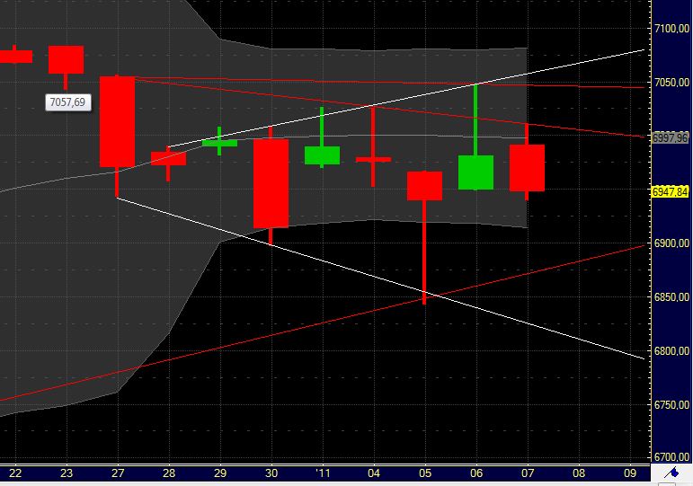 Quo Vadis Dax 2011 - All Time High? 371579