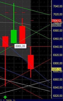 Quo Vadis Dax 2011 - All Time High? 371935
